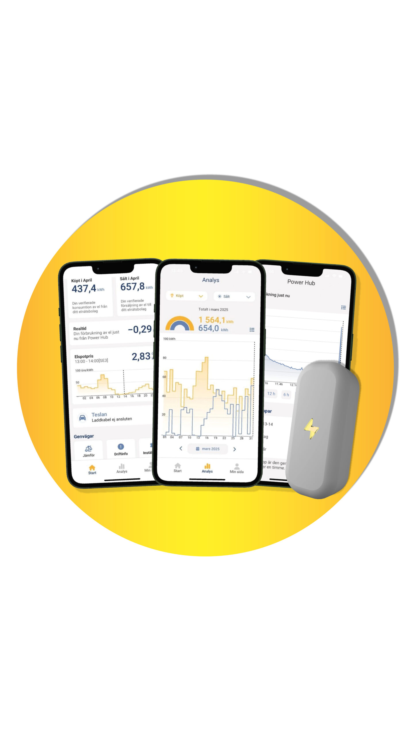 Tre mobiler i en gul cirkel som visar appen ELNytta. ELnytta visar hushållets aktuella elförbrukning i realtid.
