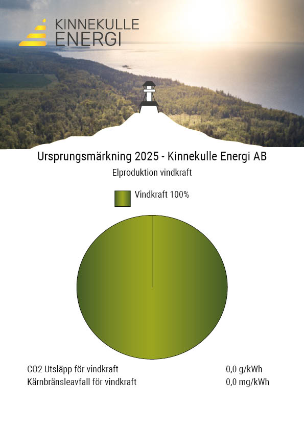 A4 dokument med bild över grönskande landskap och vatten i ovankant och Kinnekulle Energis logga. I mitten en stor grön cirkel som visar 100% Elproduktion av vindkraft.